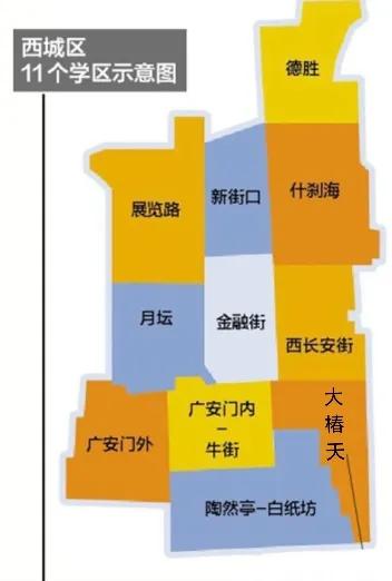 西城最貴片區——金融街學區深度分析，生源優質，小學初中強配置