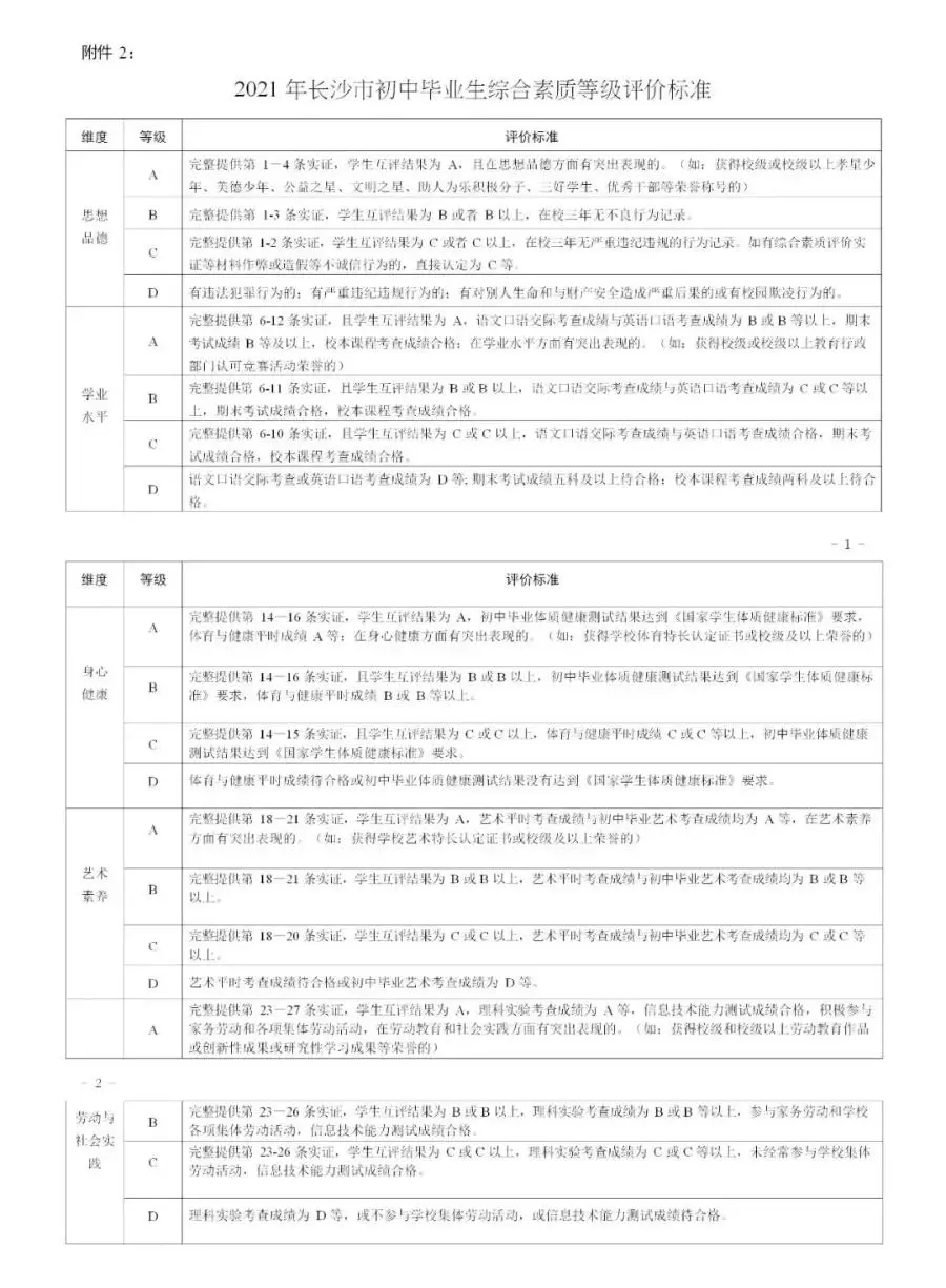 中考綜合素質評價常見問題匯總，你資料都交對了嗎？