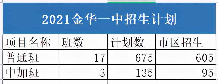 金華排名靠前的10所高中!“學霸”云集,考上名校就不遠了