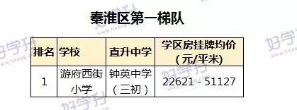 重磅來襲！可能是南京最全的小學排名（內附對應房價和施教區）。