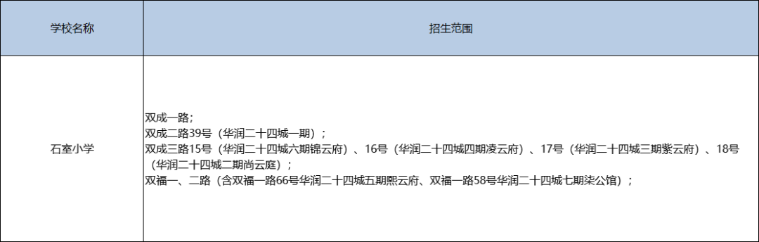 成華區熱門小學都有哪些?看看有你家附近的沒