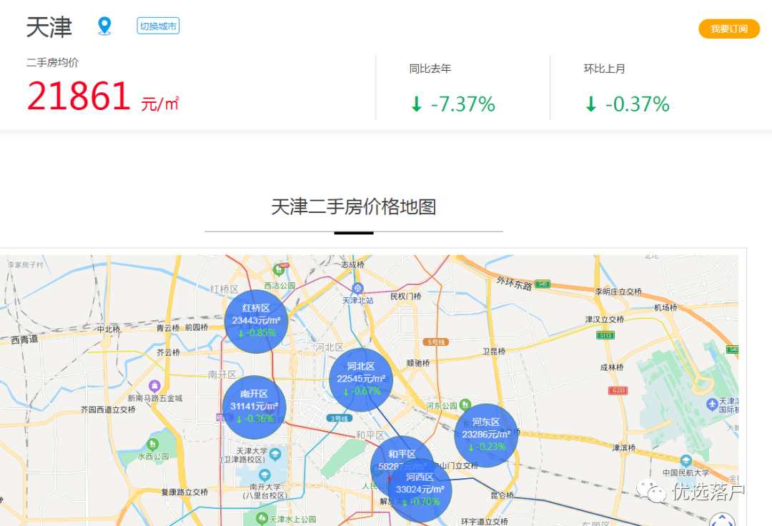 天津市內六區重點初中、小學及重點小學學片房房價（河北區）