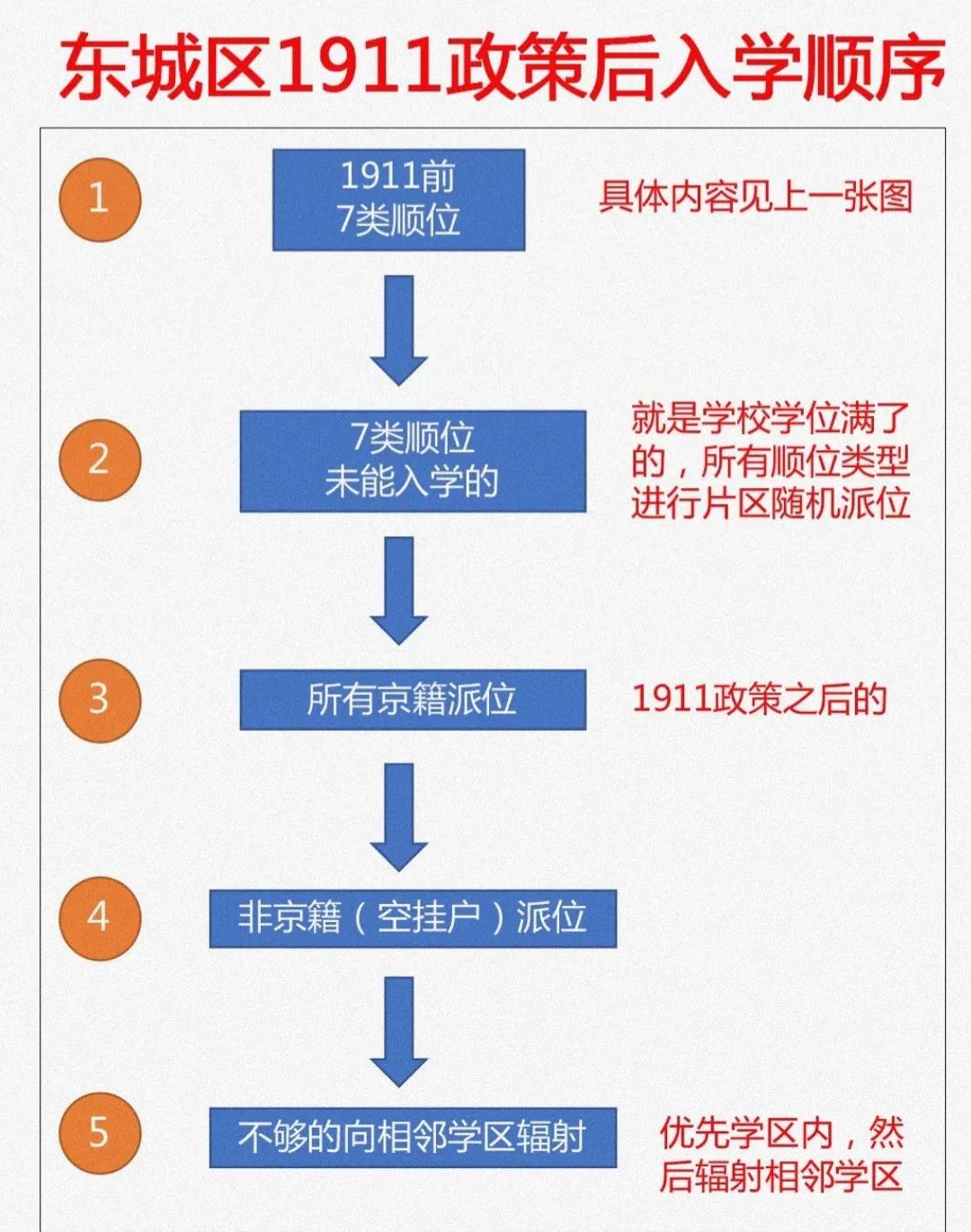 考慮東城學區房的家長注意了！北京東城小學排名！學區房干貨分享
