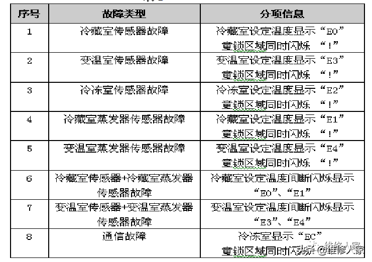 格力晶弘新型冰箱培訓課件