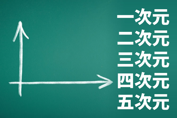 一次元?二次元?三次元?四次元?五次元都什么概念？看完秒懂！