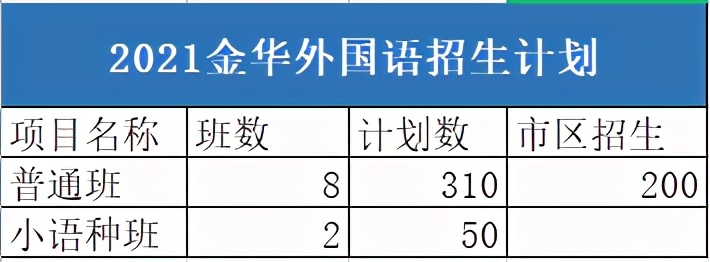 金華排名靠前的10所高中!“學霸”云集,考上名校就不遠了