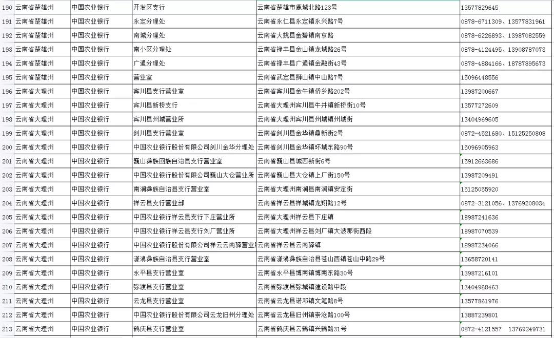 如何申領實體社會保障卡？五華人社教你，速看