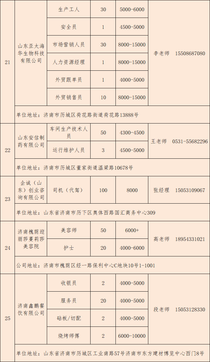 「送崗位促就業」濟南市民營企業招聘月網絡招聘會（第3場）