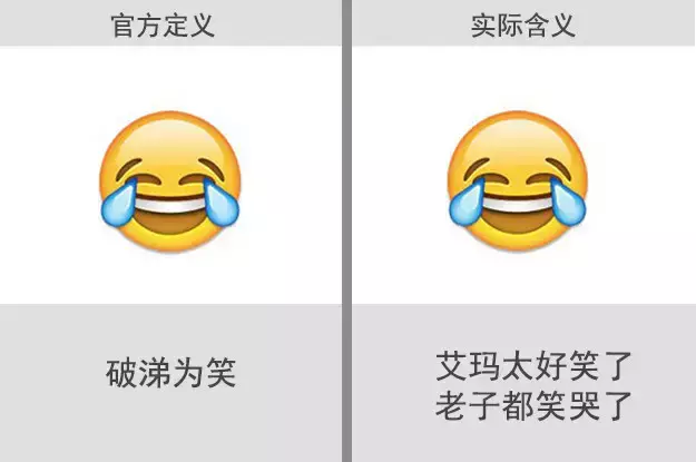 微信自帶表情含義圖解：看完不敢隨便用表情了
