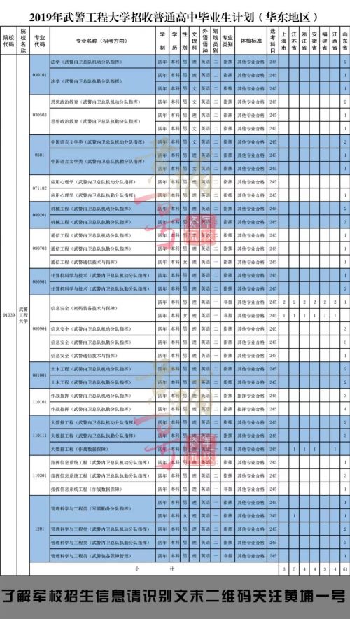 武警工程大學錄取分數線+專業介紹 2019年招生計劃
