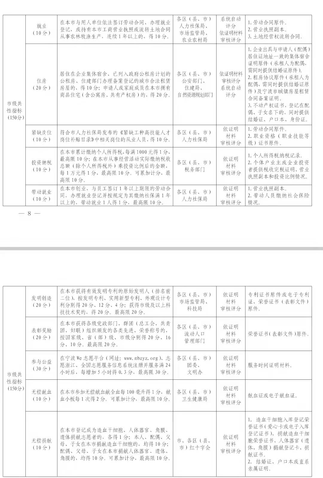 事關子女入學、落戶等等 寧波流動人口量化積分管理來了