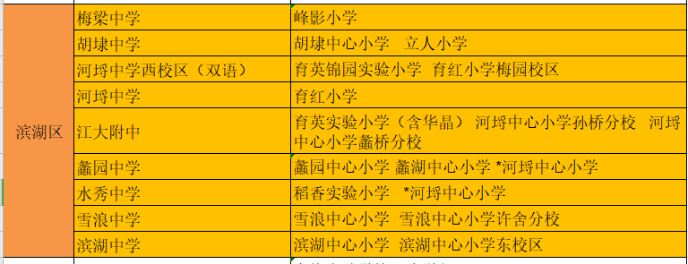 學區房、轉學該去哪個區？無錫各區教育資源大盤點