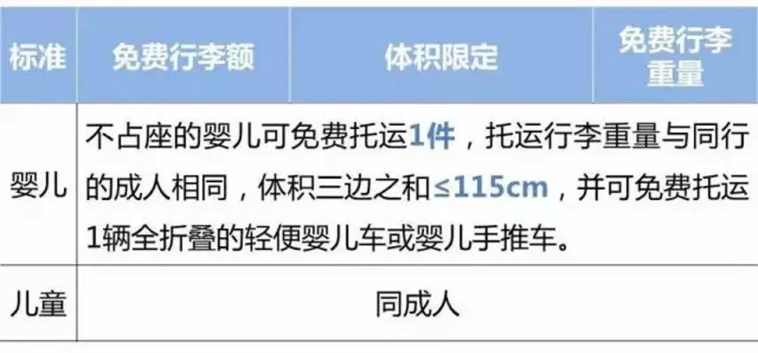2018國內各大航空公司隨身攜帶行李、托運行李規定匯總