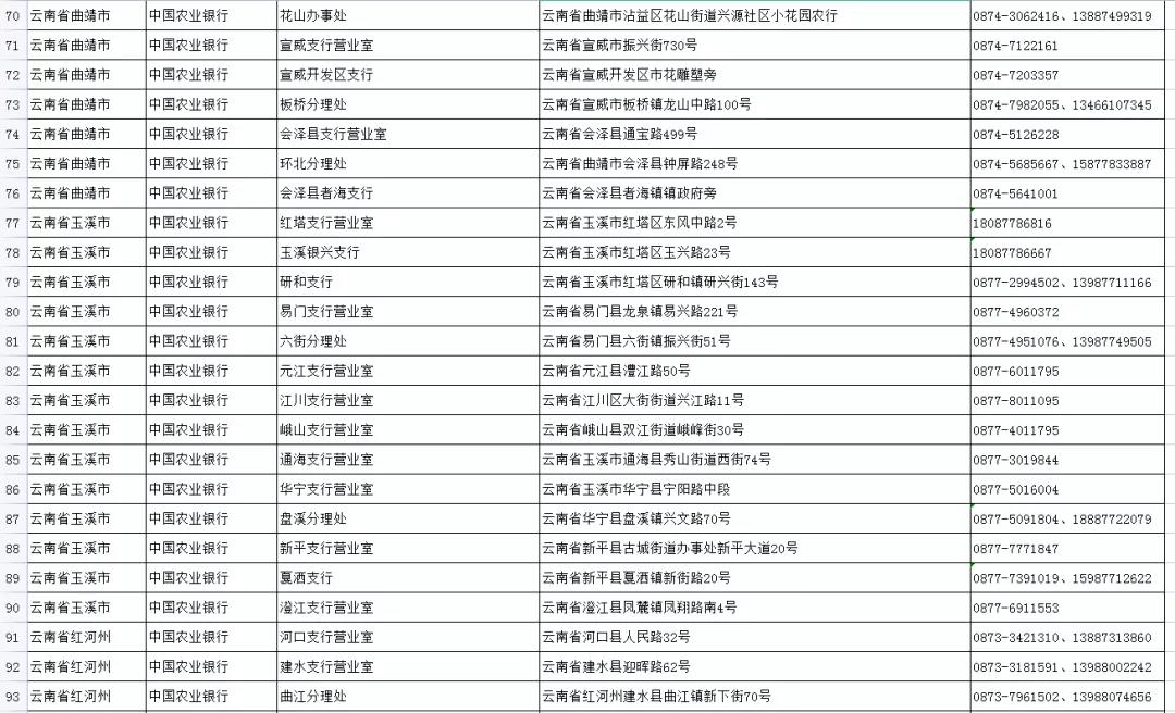 如何申領實體社會保障卡？五華人社教你，速看