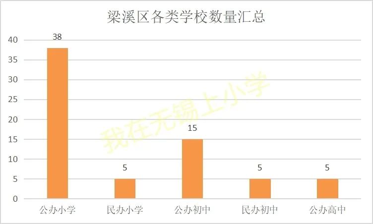 學區房、轉學該去哪個區？無錫各區教育資源大盤點