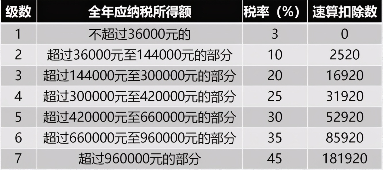 來，算算你今年個稅年度匯算能退多少錢