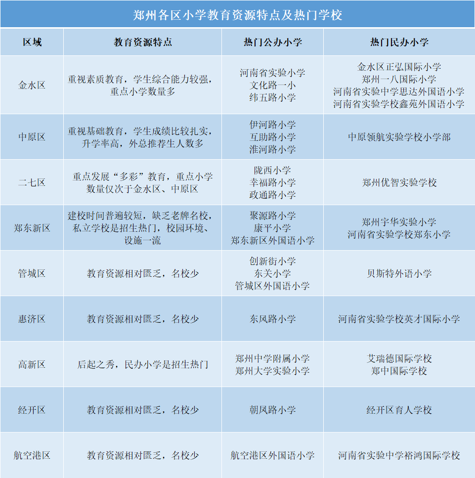 鄭州九區熱門公辦小學盤點,學校特色、劃片范圍超全解析