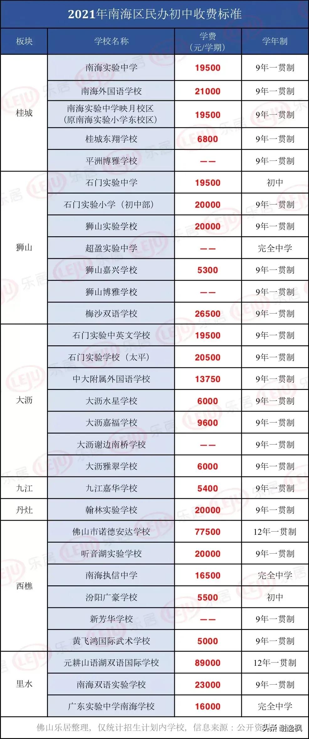 教育是普通家庭大支出項，佛山私立學校收費一覽