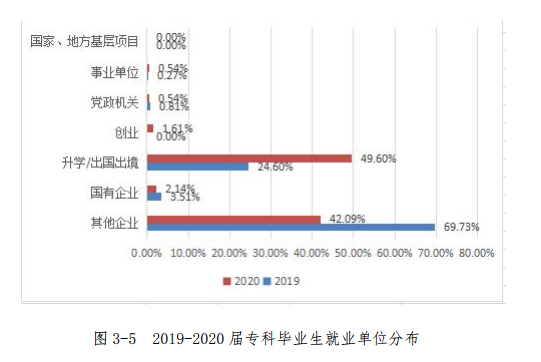 高考結束填志愿難？剛超二本線？快來重慶郵電大學移通學院吧