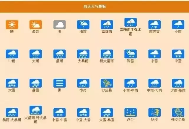 國家標準天氣圖形符號，你都見過的嗎？
