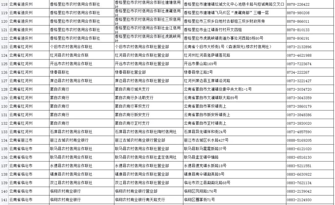 如何申領實體社會保障卡？五華人社教你，速看