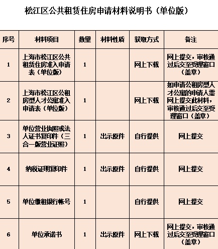 想申請公租房嗎？怎么申請、是否符合條件，看這一篇就夠了→