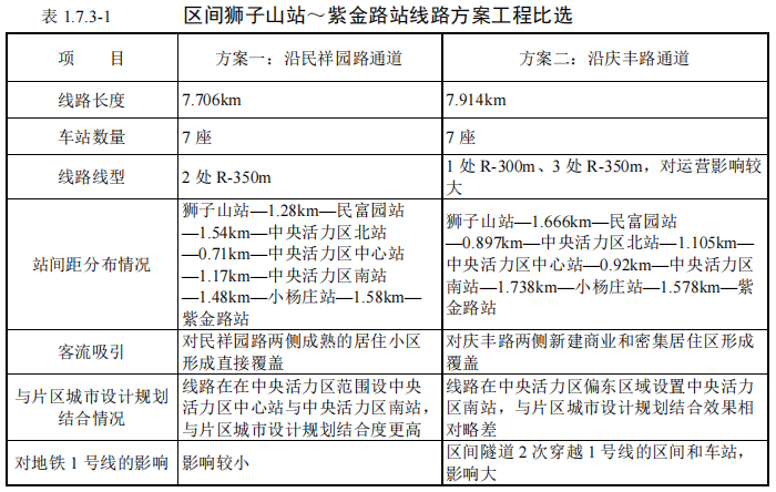 徐州地鐵5號線通車時間定了！20座地鐵站在哪兒？穿云龍湖這么走
