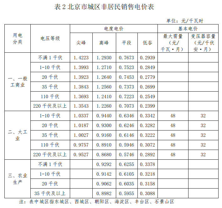 2021年執行！北京最新銷售電價表