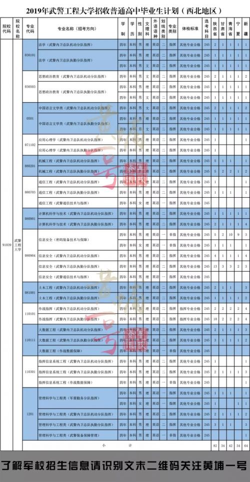 武警工程大學錄取分數線+專業介紹 2019年招生計劃