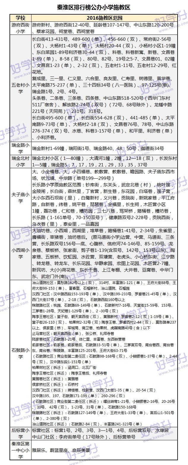 重磅來襲！可能是南京最全的小學排名（內附對應房價和施教區）。