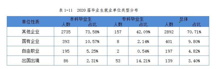 高考結束填志愿難？剛超二本線？快來重慶郵電大學移通學院吧