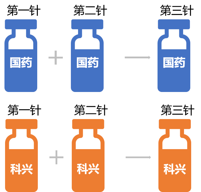 新冠疫苗加強針應該如何選擇?能混打嗎?這里說清楚了