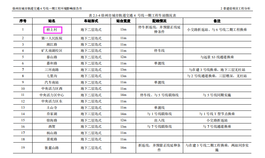 徐州地鐵5號線通車時間定了！20座地鐵站在哪兒？穿云龍湖這么走