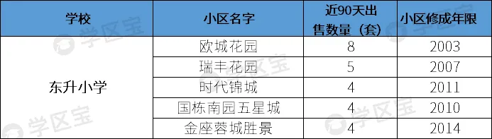 成都雙流最熱門7所小學：700多個劃片學區，最低門檻僅21萬