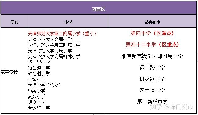 天津市河西區學區房、學校分布及學片劃分匯總