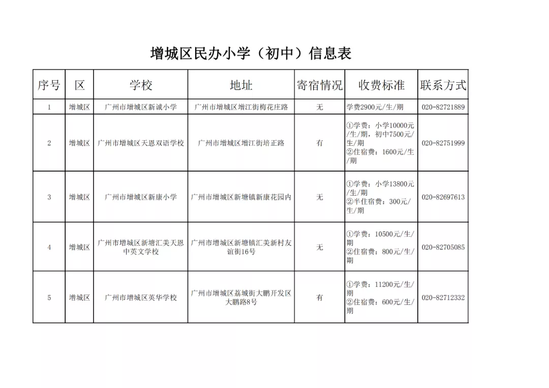 廣州11區各個民辦小學的學費!最熱門的民辦小學是這20所?