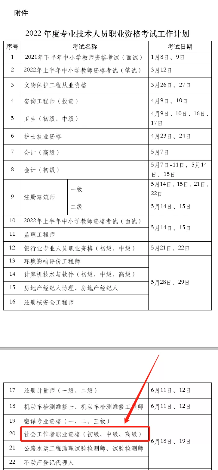 定了！2022年社工考試時間