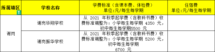 東莞民辦小學、初中學費大匯總來了