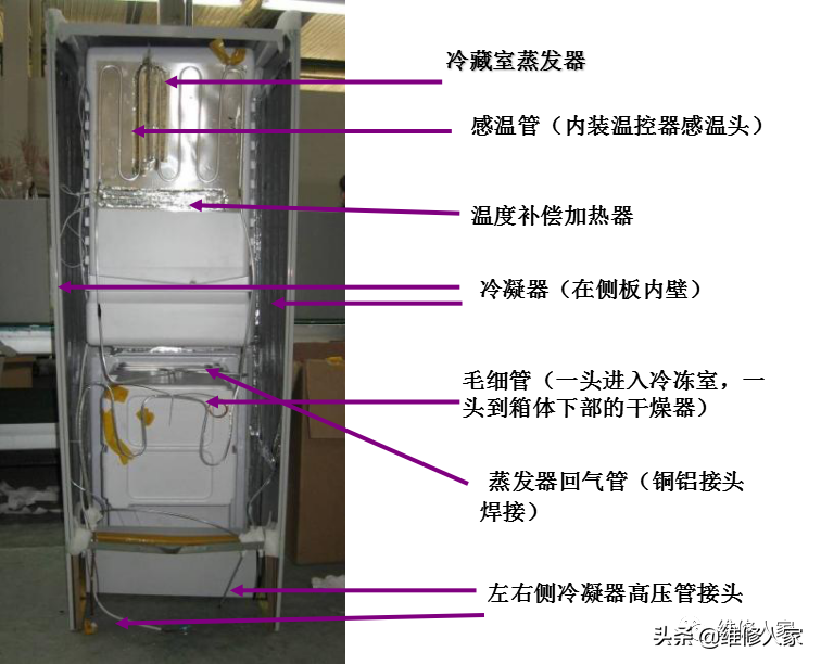 格力晶弘新型冰箱培訓課件