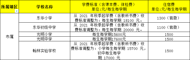 東莞民辦小學、初中學費大匯總來了