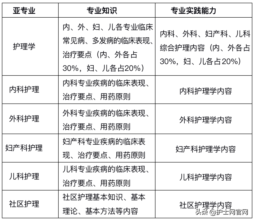 多地疫情爆發，2022年護考或將取消