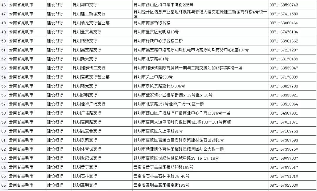 如何申領實體社會保障卡？五華人社教你，速看