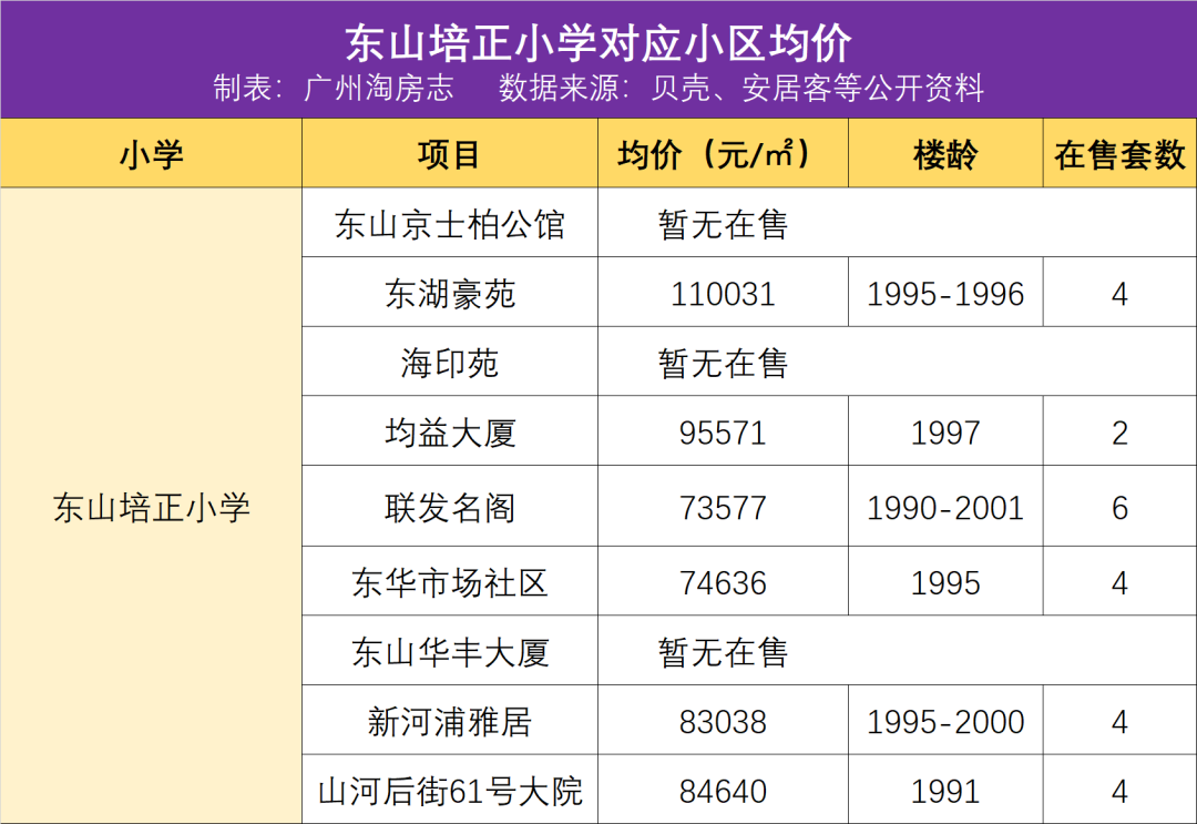 越秀區學區房盤點！第一梯隊小學究竟有哪些？
