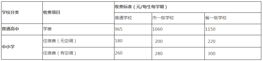 東莞民辦小學、初中學費大匯總來了