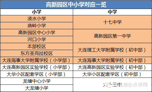 大連升學率前14強中學及對應小學匯總
