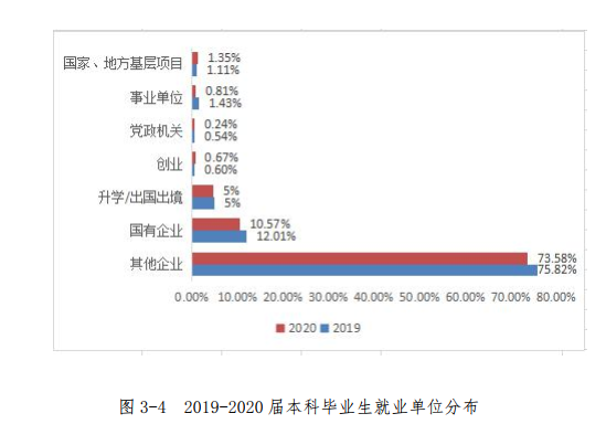 高考結束填志愿難？剛超二本線？快來重慶郵電大學移通學院吧