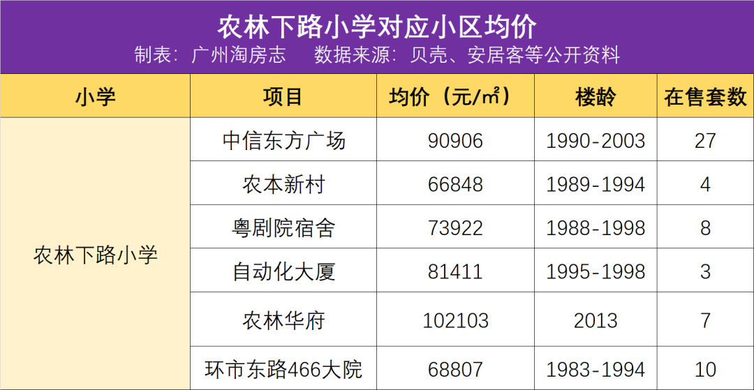 越秀區學區房盤點！第一梯隊小學究竟有哪些？