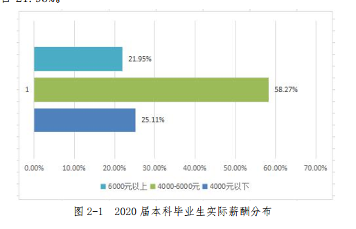 高考結束填志愿難？剛超二本線？快來重慶郵電大學移通學院吧