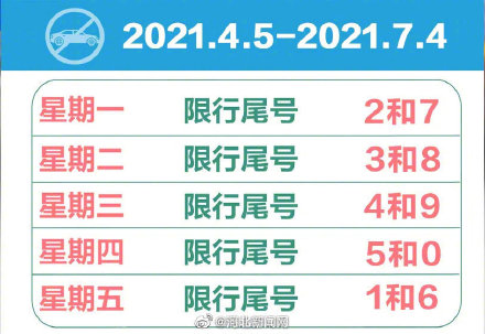 石家莊限行尾號輪換啦