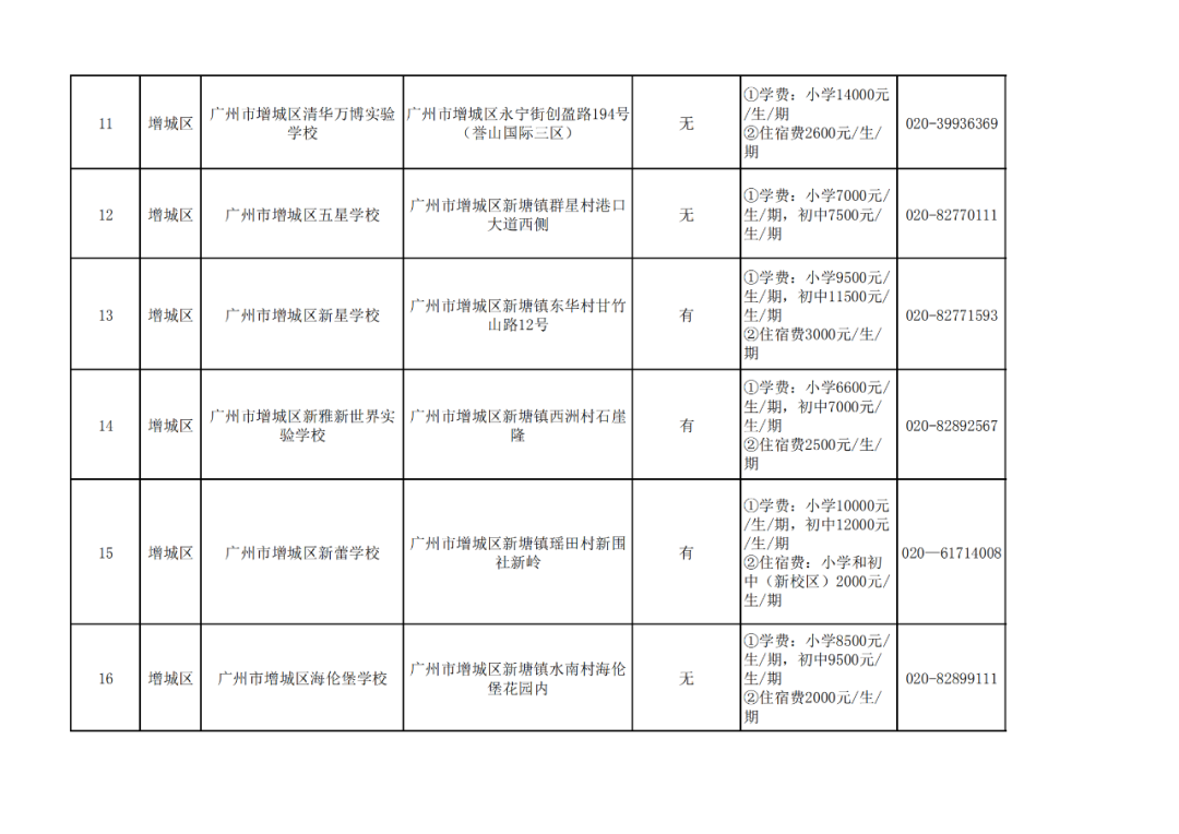 廣州11區各個民辦小學的學費!最熱門的民辦小學是這20所?